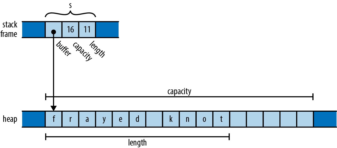 Figure from page 129