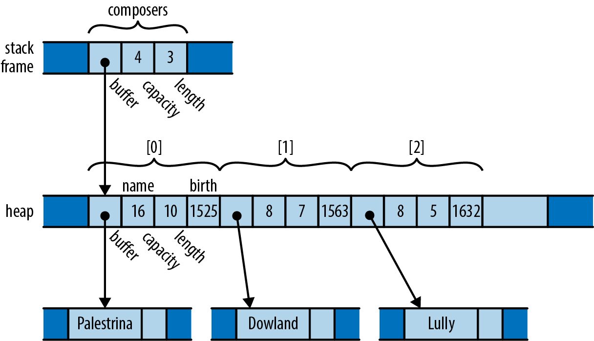 Figure from page 134