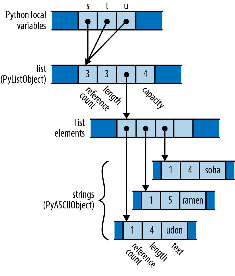 Figure from page 139