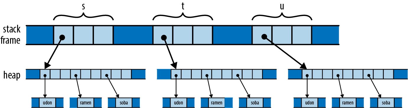 Figure from page 141