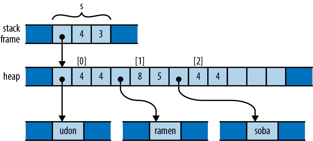 Figure from page 142