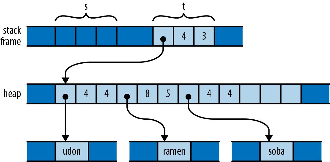Figure from page 142