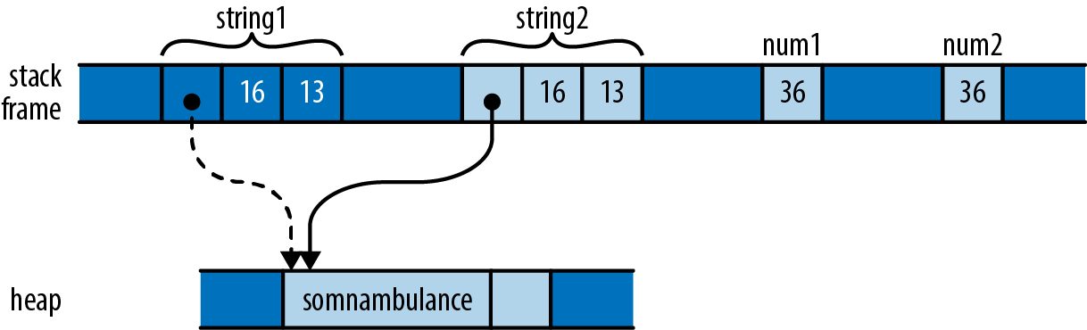 Figure from page 151