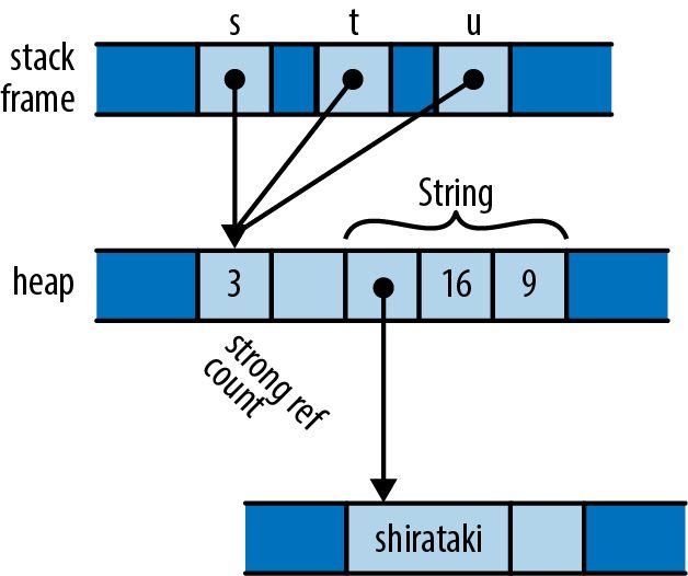 Figure from page 157
