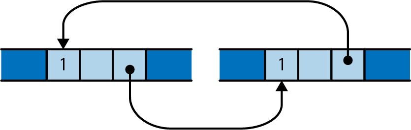 Figure from page 158