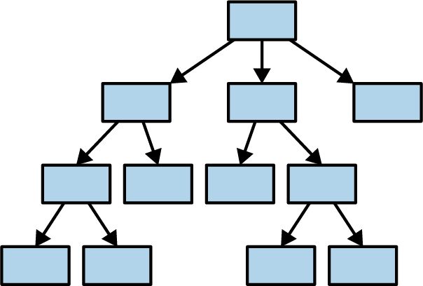 Figure from page 206