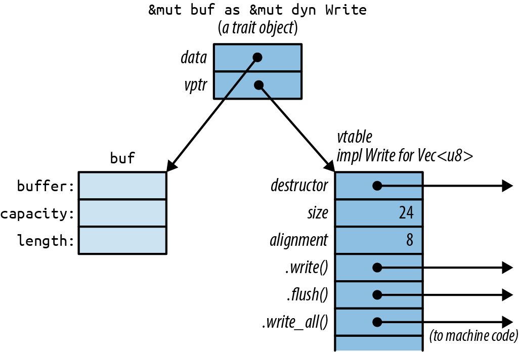 Figure from page 391