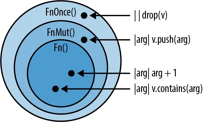 Figure from page 513