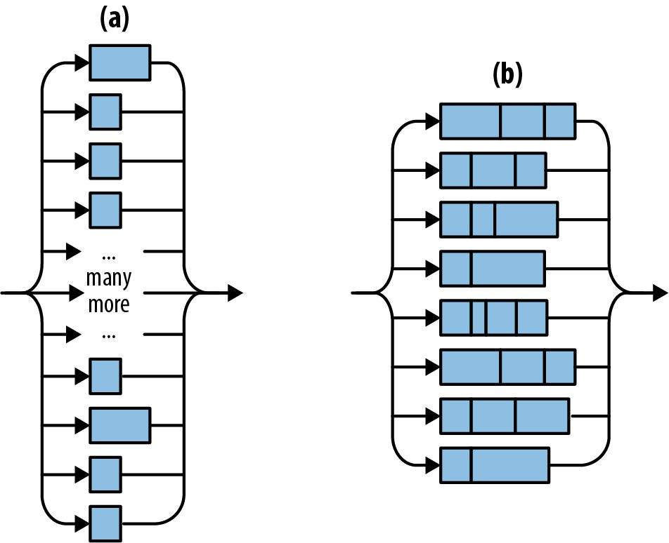 Figure from page 769