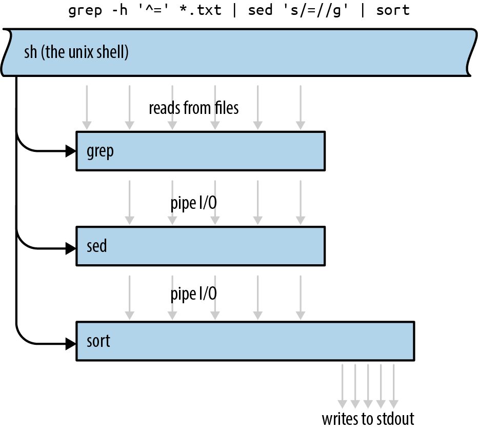 Figure from page 776