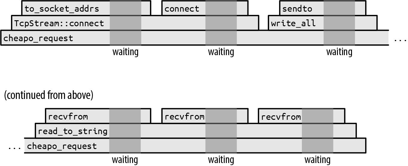 Figure from page 824