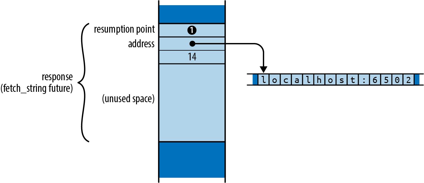 Figure from page 893