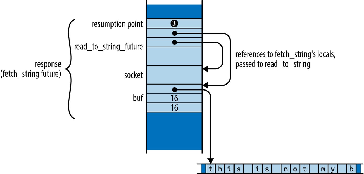 Figure from page 894