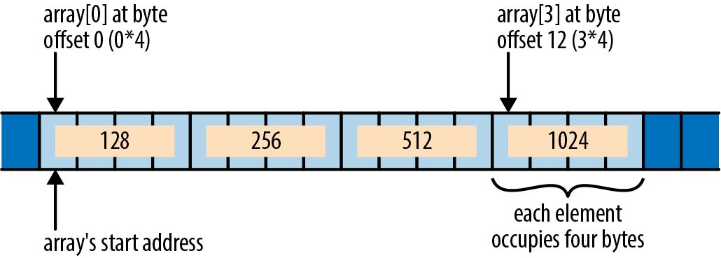 Figure from page 978