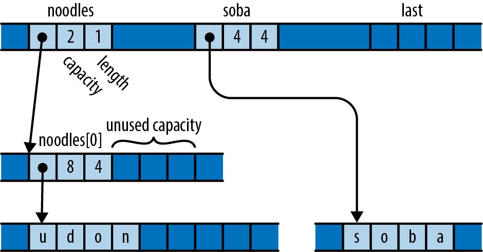 Figure from page 982