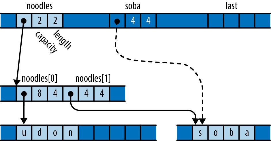 Figure from page 983