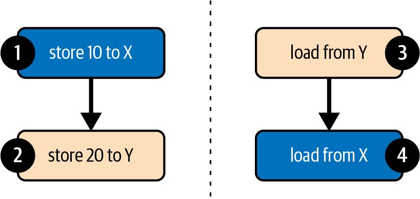 Figure from page 72