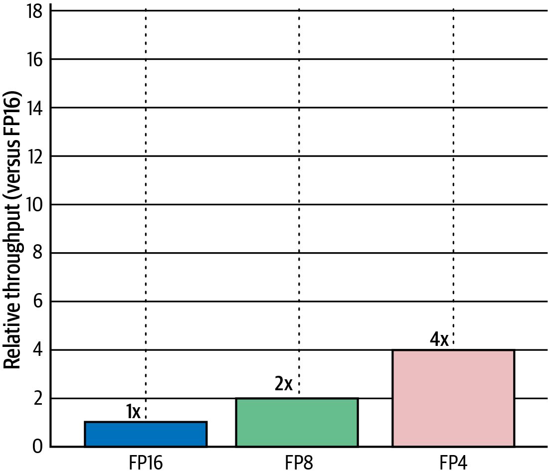 Figure from page 58
