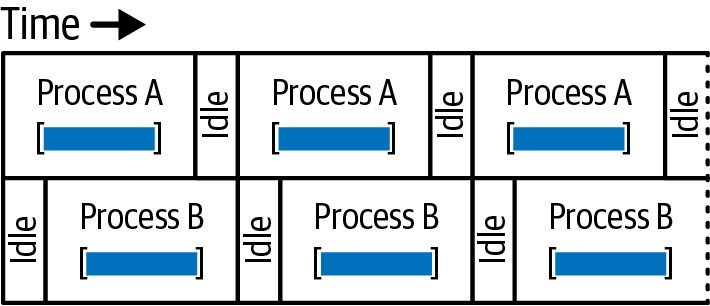 Figure from page 107
