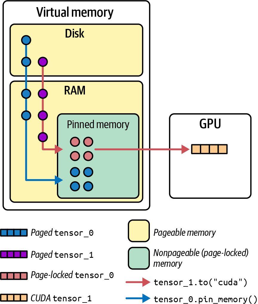 Figure from page 99