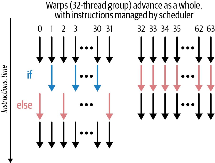 Figure from page 227