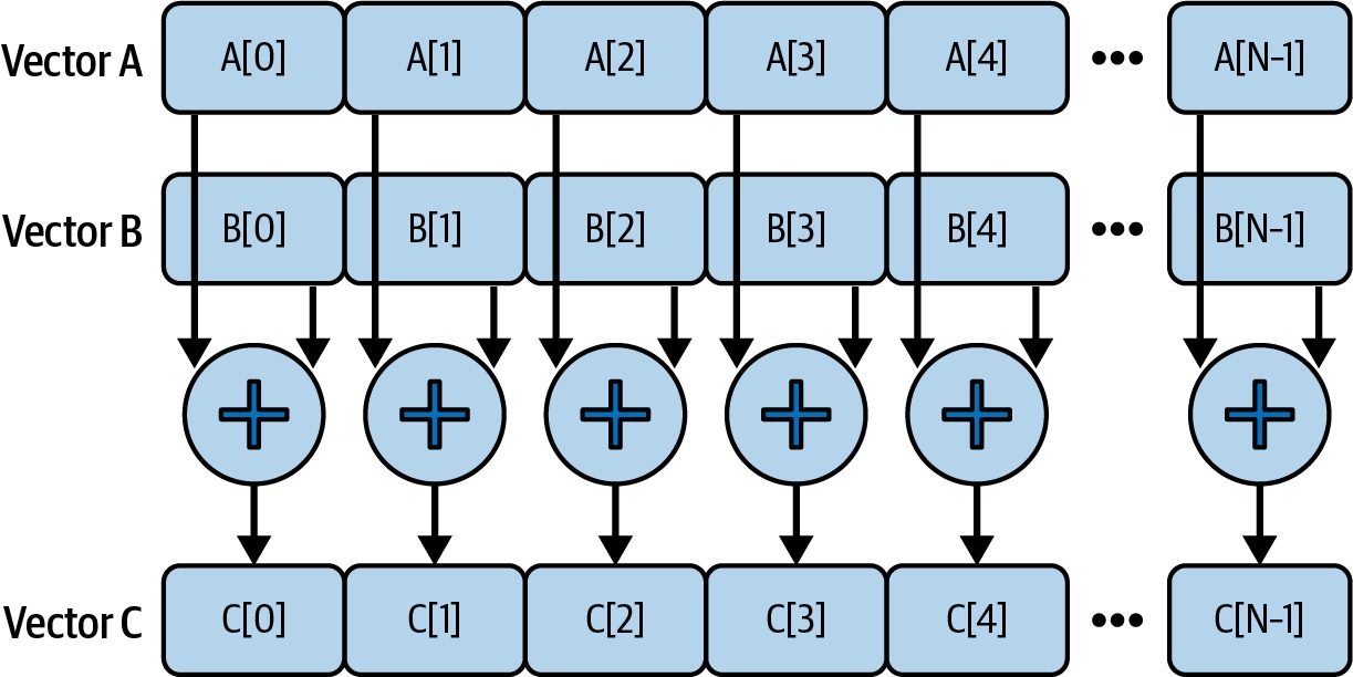 Figure from page 252