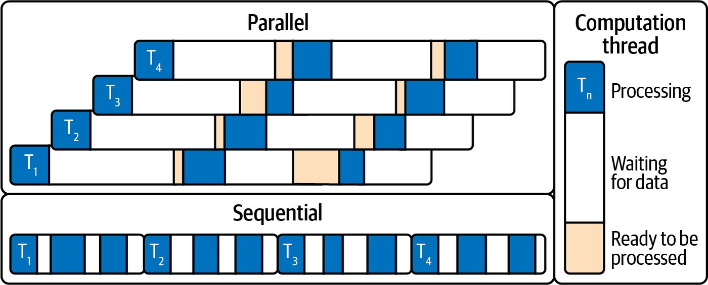 Figure from page 256