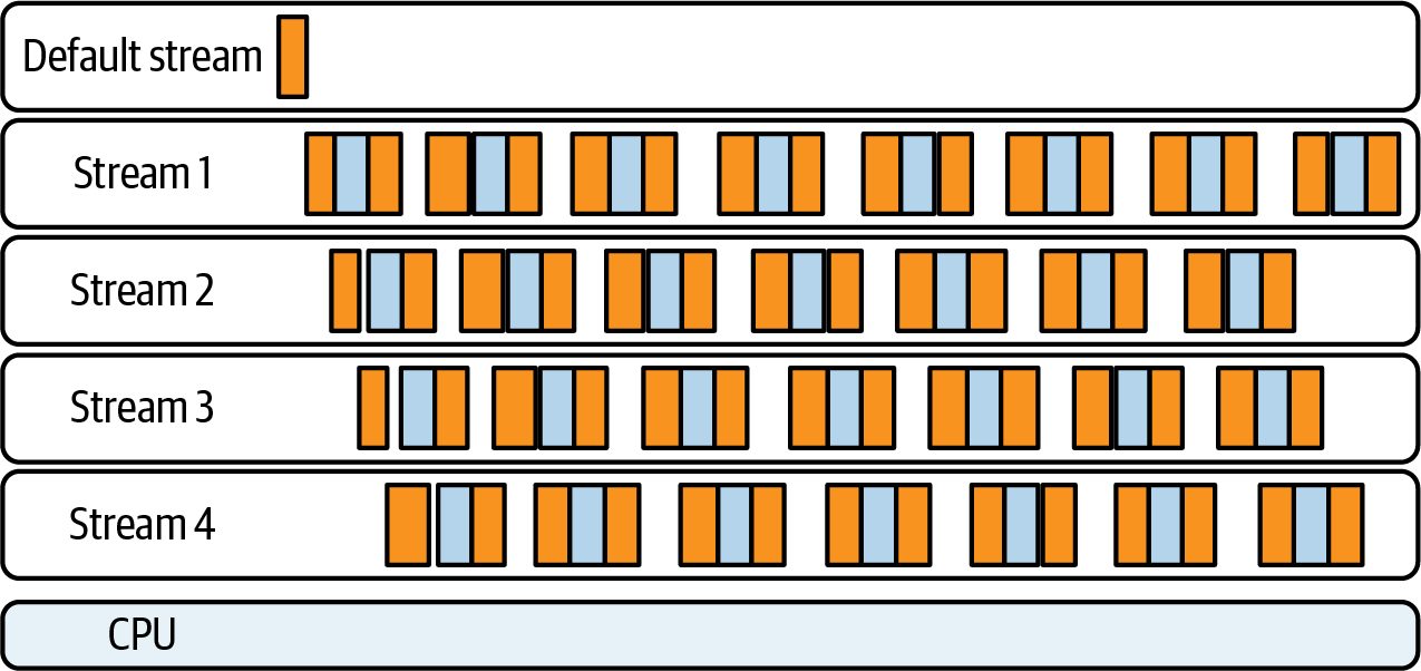 Figure from page 471