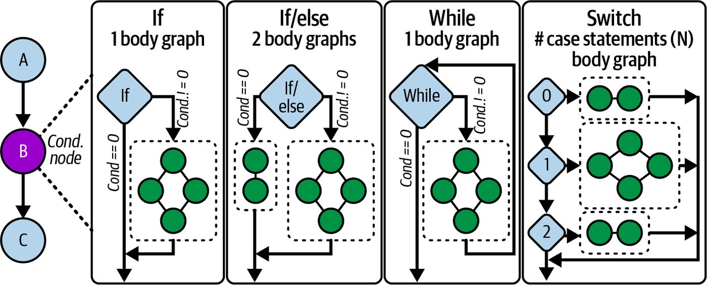 Figure from page 530