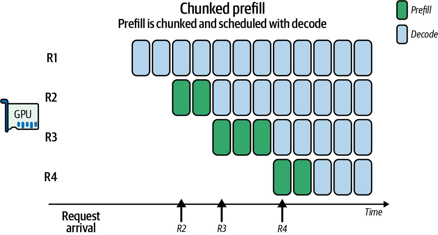Figure from page 922