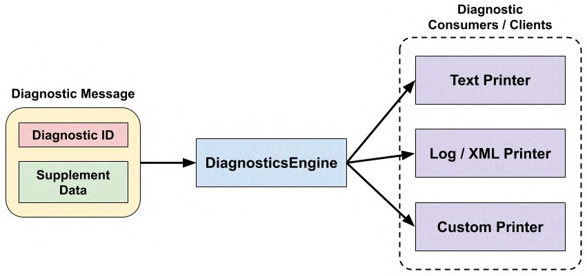 Figure from page 147