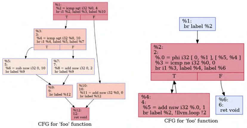 Figure from page 239