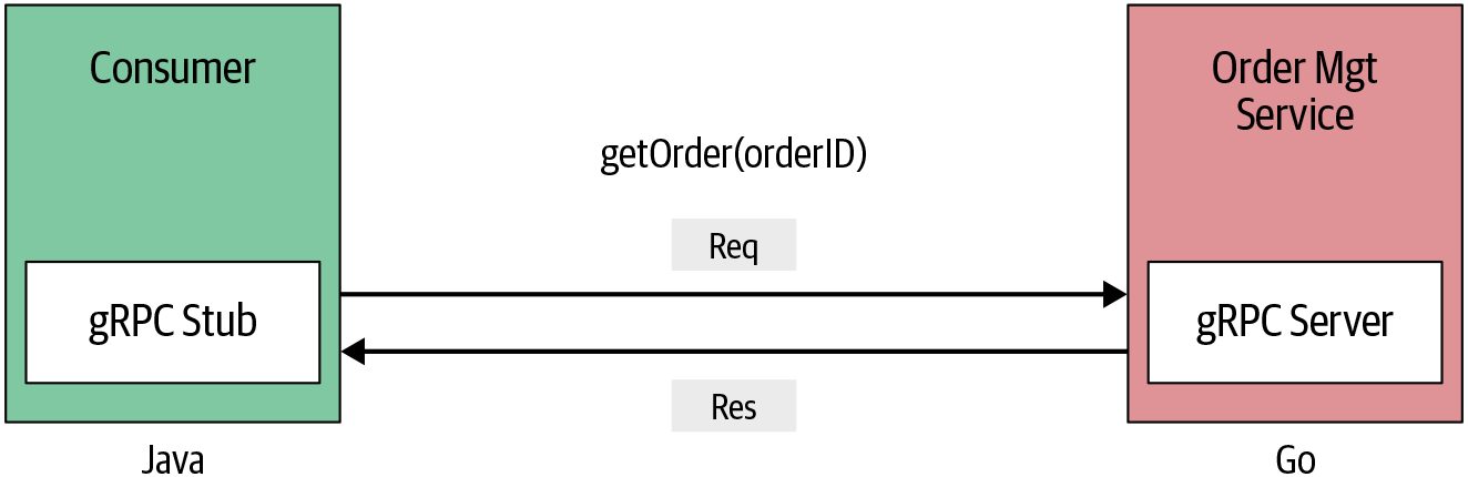 Figure from page 64