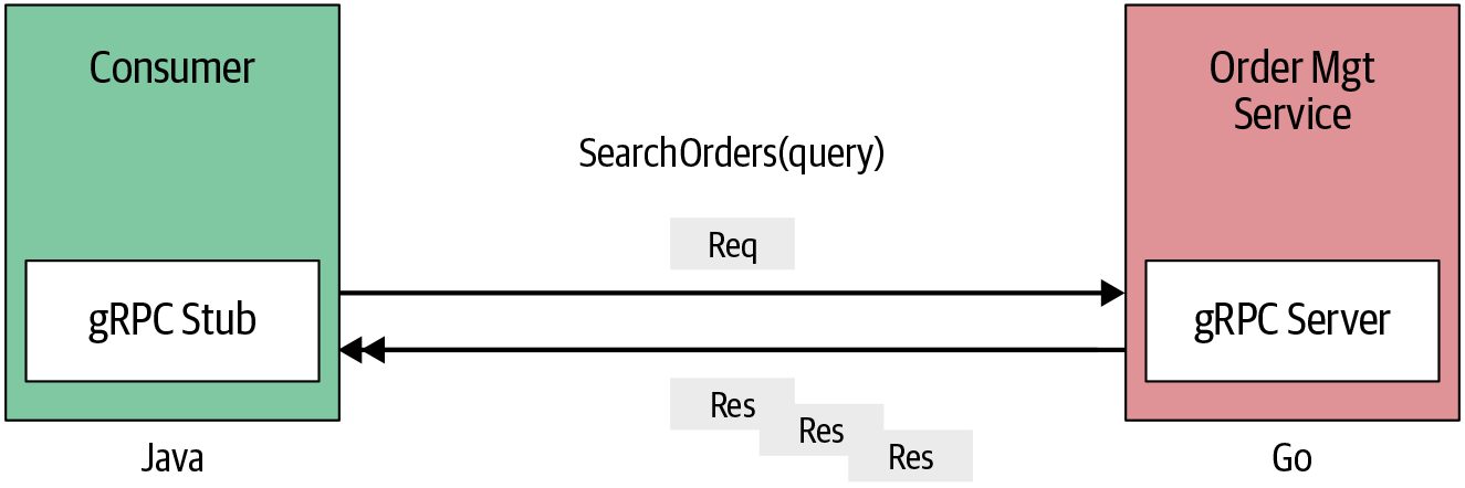 Figure from page 67