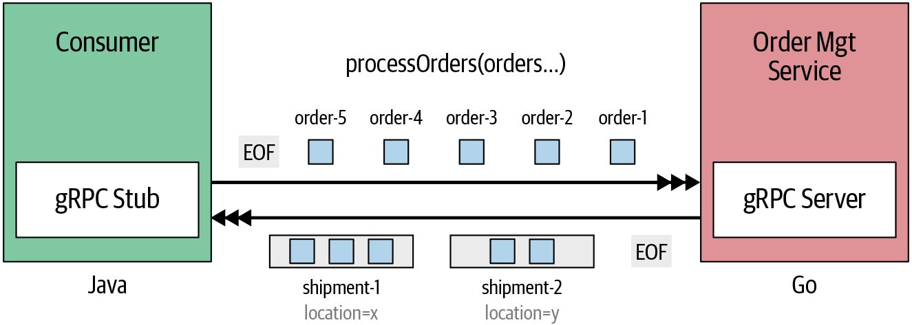 Figure from page 74