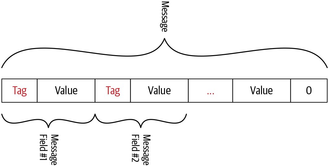 Figure from page 89
