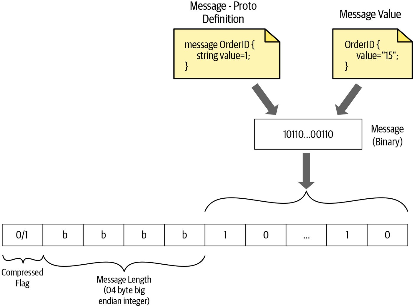 Figure from page 97