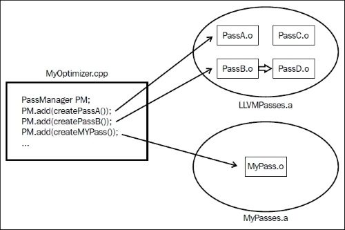 Figure from page 41