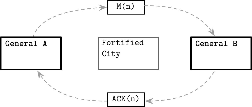 Figure from page 208