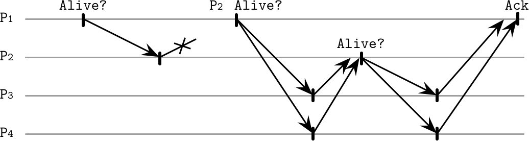 Figure from page 219