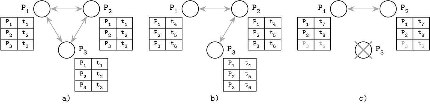 Figure from page 221