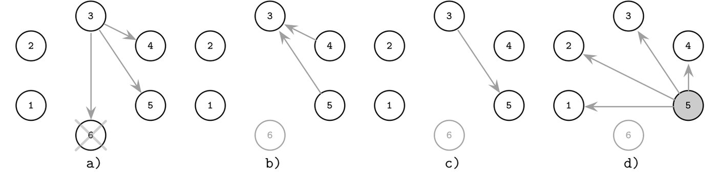 Figure from page 228