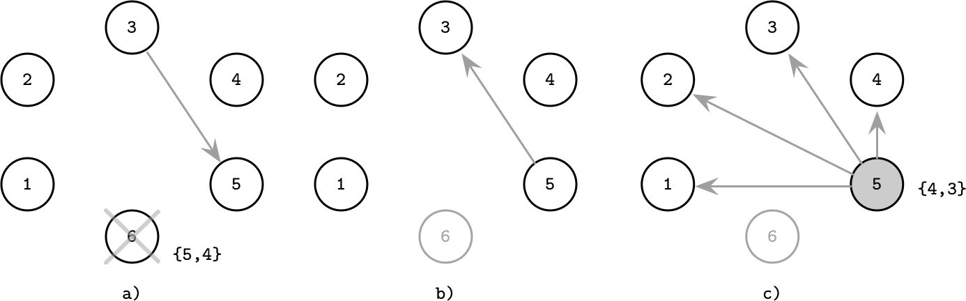 Figure from page 229