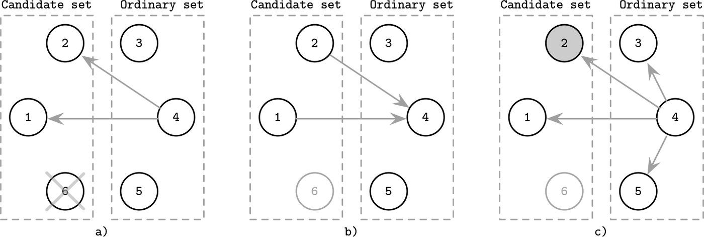 Figure from page 230