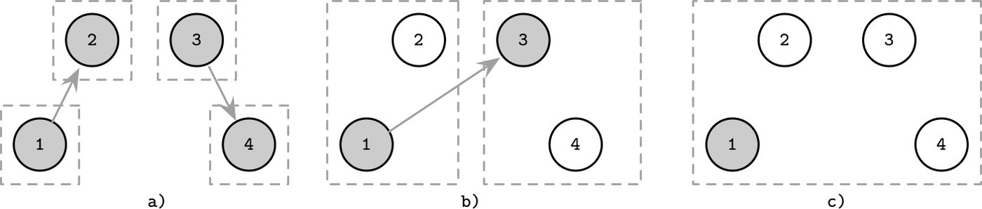 Figure from page 230