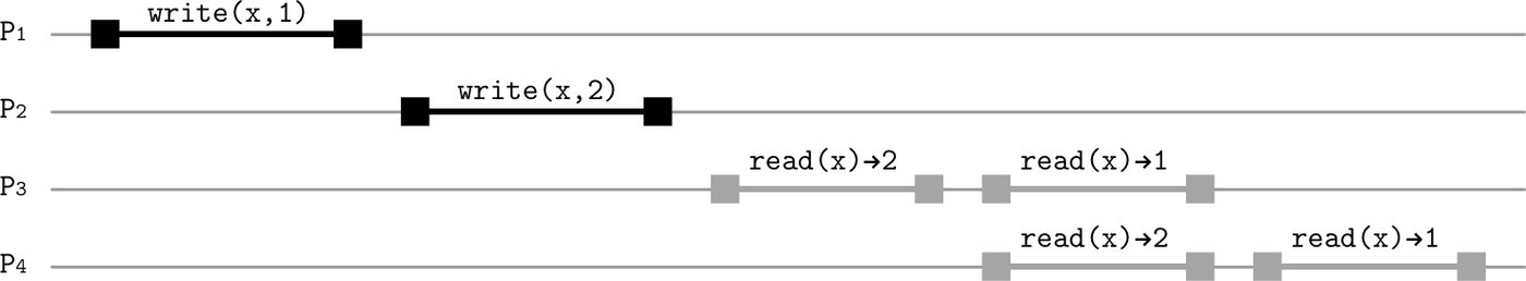 Figure from page 249