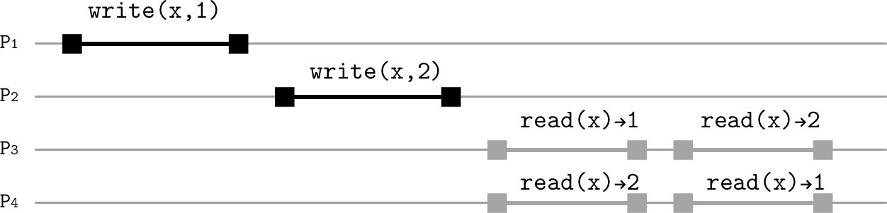 Figure from page 250