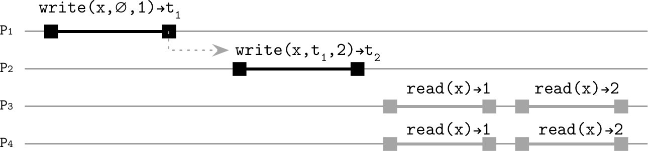 Figure from page 251