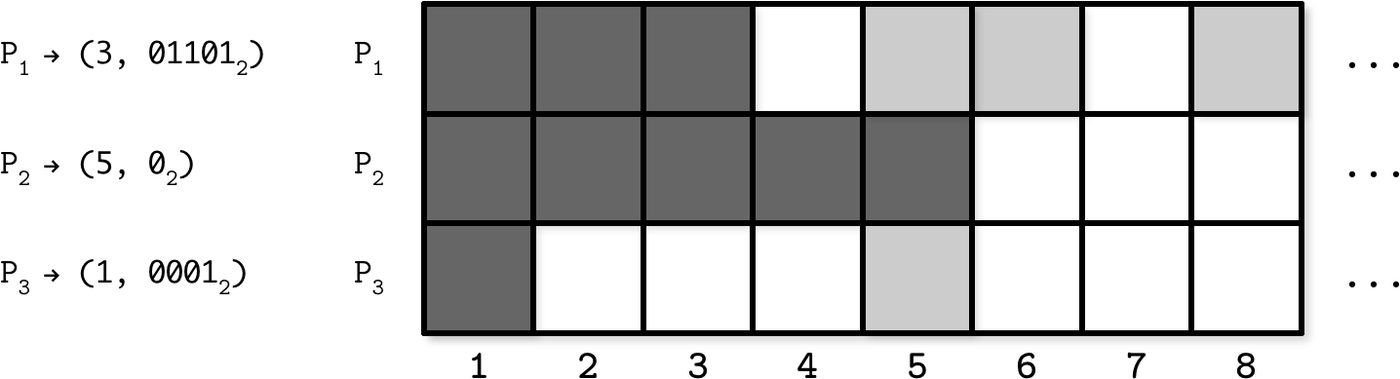Figure from page 269