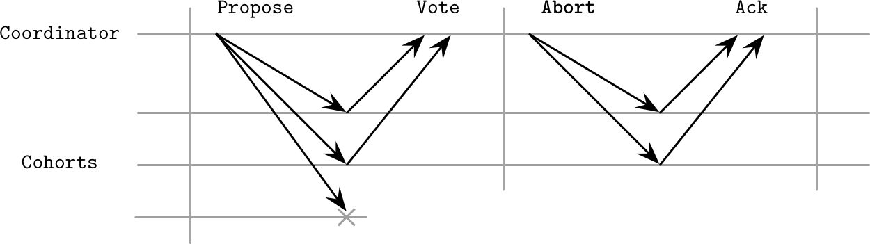 Figure from page 282